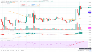 Прогноз рипл на сегодня 7 апреля 2019 года, аналитика по Ripple (XRP) Прогноз рипл на сегодня 7 апреля 2019 года