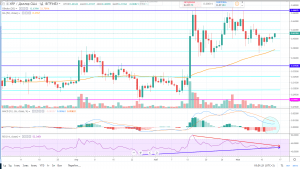 Прогноз рипл на сегодня 15 июня 2019 года, аналитика по Ripple (XRP) Прогноз рипл на сегодня 15 июня 2019 года