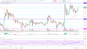 Прогноз рипл на сегодня 17 июня 2019 года, аналитика по Ripple (XRP) Прогноз рипл на сегодня 17 июня 2019 года