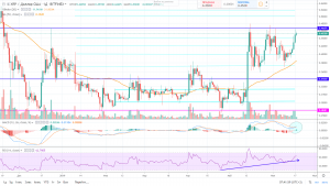 Прогноз рипл на сегодня 18 июня 2019 года, аналитика по Ripple (XRP) Прогноз рипл на сегодня 18 июня 2019 года