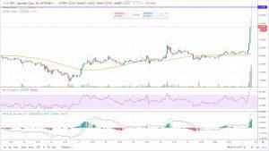 Прогноз рипл на сегодня 2 апреля 2019 года, аналитика по Ripple (XRP) Прогноз рипл на сегодня 2 апреля 2019 года