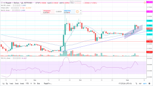 Прогноз и аналитика по паре XRP/USD на сегодня 9 ноября 2018 года