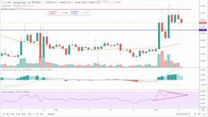 Прогноз рипл на сегодня 9 апреля 2019 года, аналитика по Ripple (XRP) Прогноз рипл на сегодня 9 апреля 2019 года