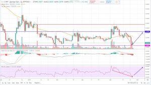 Прогноз рипл на сегодня 26 апреля 2019 года, аналитика по Ripple (XRP) Прогноз рипл на сегодня 26 апреля 2019 года