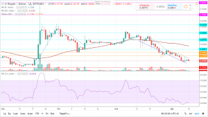 Прогноз и аналитика по Ripple (XRP) на 11 декабря 2018 года Прогноз и аналитика по Ripple (XRP) на 11 декабря 2018 года