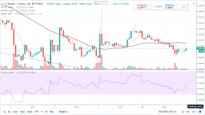 Прогноз и аналитика по Ripple (XRP) на 11 декабря 2018 года Прогноз и аналитика по Ripple (XRP) на 11 декабря 2018 года