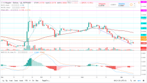 Прогноз и аналитика по Ripple (XRP) на 11 декабря 2018 года Прогноз и аналитика по Ripple (XRP) на 11 декабря 2018 года