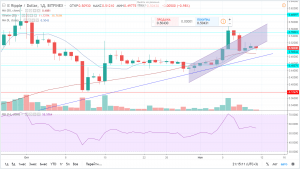 Прогноз и аналитика по паре XRP/USD на 12 ноября 2018 года