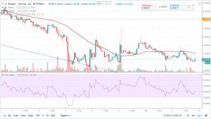 Прогноз и аналитика по Ripple (XRP) на 12 декабря 2018 года Прогноз и аналитика по Ripple (XRP) на 12 декабря 2018 года