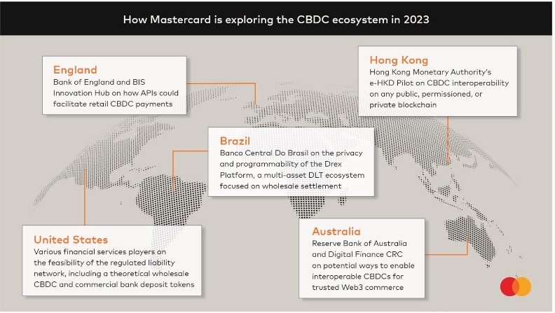 Ripple участвует в программе Mastercard для продвижения CBDC Ripple участвует в программе Mastercard для продвижения CBDC