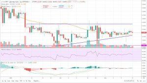 Прогноз рипл на 19 марта 2019 года, аналитика по Ripple (XRP) Прогноз рипл на 19 марта 2019 года, аналитика по Ripple (XRP)