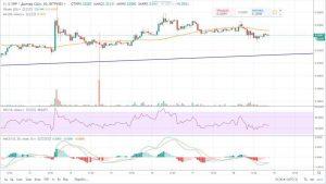 Прогноз рипл на 19 марта 2019 года, аналитика по Ripple (XRP) Прогноз рипл на 19 марта 2019 года, аналитика по Ripple (XRP)
