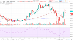 Прогноз и аналитика по паре XRP/USD на 20 ноября 2018 года Прогноз и аналитика по паре XRP/USD на 20 ноября 2018 года