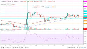 Прогноз и аналитика по паре XRP/USD на 20 ноября 2018 года Прогноз и аналитика по паре XRP/USD на 20 ноября 2018 года