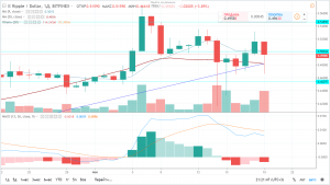 Прогноз и аналитика по паре XRP/USD на 20 ноября 2018 года Прогноз и аналитика по паре XRP/USD на 20 ноября 2018 года