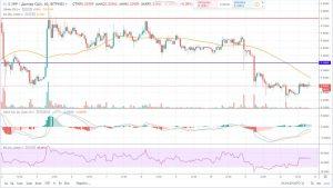 Прогноз рипл на сегодня 12 апреля 2019 года, аналитика по Ripple (XRP) Прогноз рипл на сегодня 12 апреля 2019 года