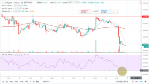 Прогноз и аналитика по Ripple (XRP), курс рипл на 21 января 2019 года Прогноз и аналитика по Ripple (XRP), курс рипл на 21 января 2019 года