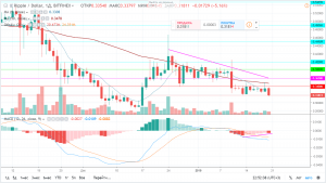 Прогноз и аналитика по Ripple (XRP), курс рипл на 21 января 2019 года Прогноз и аналитика по Ripple (XRP), курс рипл на 21 января 2019 года