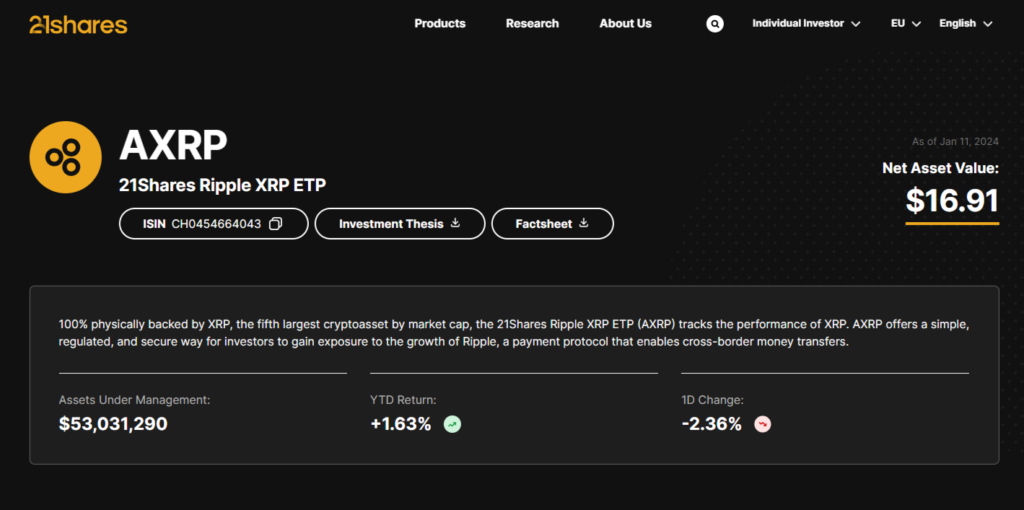 Чистая стоимость 21Shares XRP ETP выросла на 60% и торгуется по цене $16,91