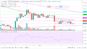 Прогноз и аналитика по Ripple (XRP), курс рипл на 23 января 2019 года Прогноз и аналитика по Ripple (XRP), курс рипл на 23 января 2019 года