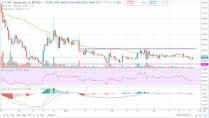 Прогноз рипл на 28 марта 2019 года, аналитика по Ripple (XRP) Прогноз рипл на 28 марта 2019 года, аналитика по Ripple (XRP)