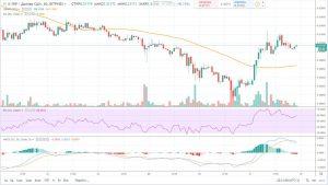 Прогноз рипл на 28 марта 2019 года, аналитика по Ripple (XRP) Прогноз рипл на 28 марта 2019 года, аналитика по Ripple (XRP)