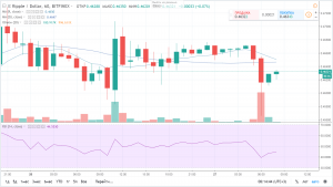 Прогноз и аналитика по паре XRP/USD на 27 октября 2018 года