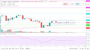 Прогноз и аналитика по паре XRP/USD на 27 октября 2018 года