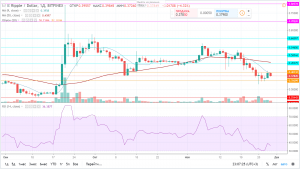 Прогноз и аналитика по паре XRP/USD на 30 ноября 2018 года Прогноз и аналитика по паре XRP/USD на 30 ноября 2018 года