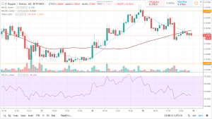 Прогноз и аналитика по паре XRP/USD на 30 ноября 2018 года Прогноз и аналитика по паре XRP/USD на 30 ноября 2018 года
