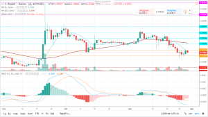 Прогноз и аналитика по паре XRP/USD на 30 ноября 2018 года Прогноз и аналитика по паре XRP/USD на 30 ноября 2018 года