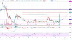 Прогноз рипл на сегодня 15 мая 2019 года, аналитика по Ripple (XRP) Прогноз рипл на сегодня 15 мая 2019 года