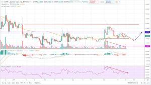 Прогноз рипл на сегодня 23 апреля 2019 года, аналитика по Ripple (XRP) Прогноз рипл на сегодня 23 апреля 2019 года