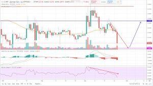 Прогноз рипл на сегодня 24 апреля 2019 года, аналитика по Ripple (XRP) Прогноз рипл на сегодня 24 апреля 2019 года