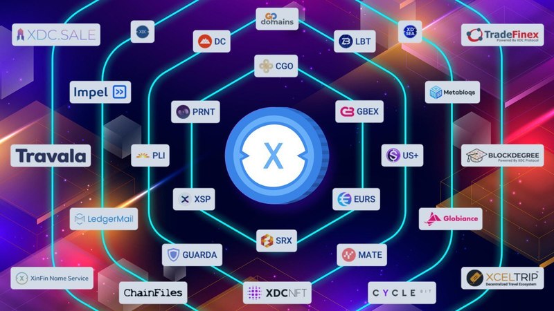 Что такое XDC Network? Что такое XDC Network?