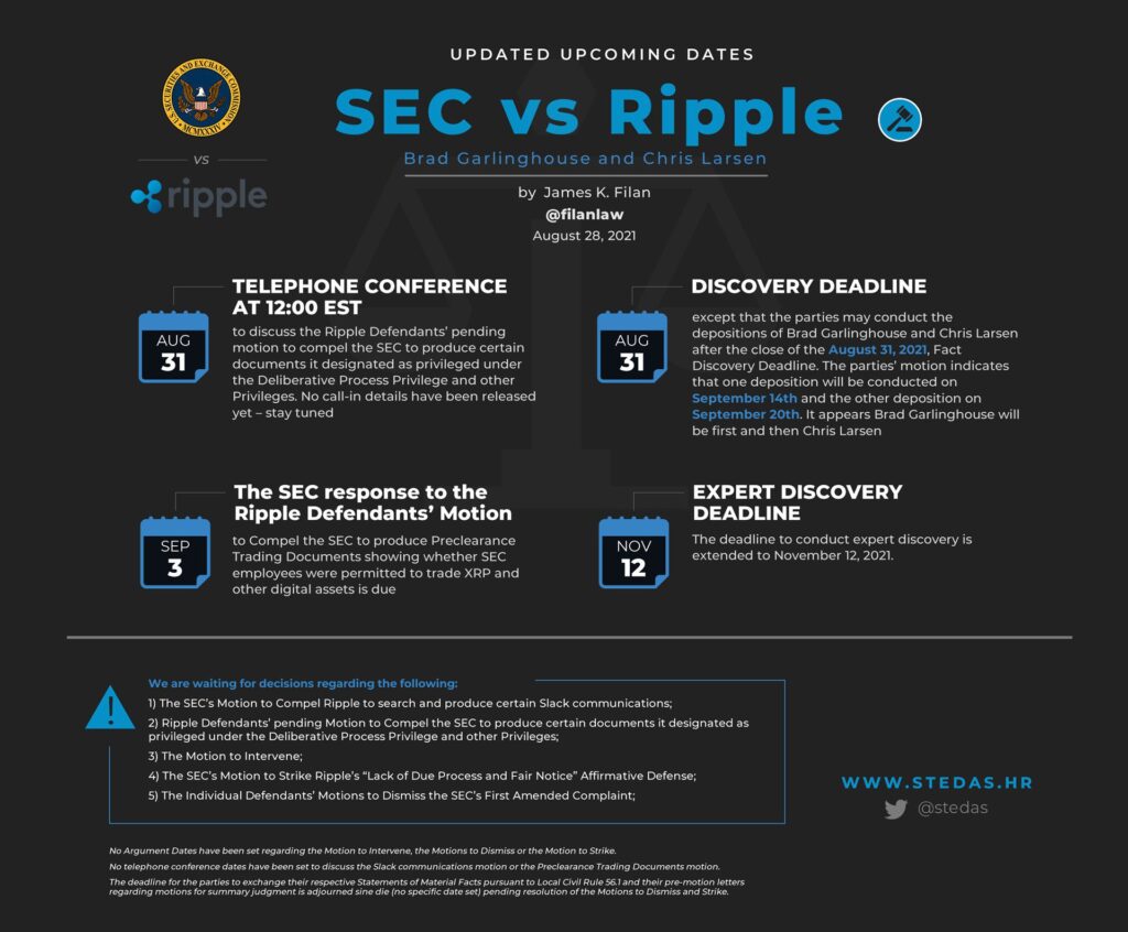 Обновленное расписание предстоящих событий в процессе между Ripple и SEC