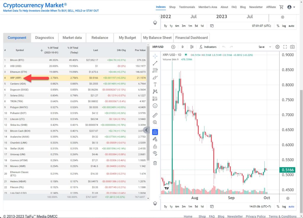 XRP возвращается в криптоиндекс TaiFu 30 XRP возвращается в криптоиндекс TaiFu 30