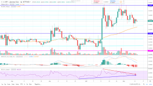 Прогноз рипл на сегодня 12 июня 2019 года, аналитика по Ripple (XRP) Прогноз рипл на сегодня 12 июня 2019 года