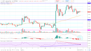 Прогноз рипл на сегодня 14 июня 2019 года, аналитика по Ripple (XRP) Прогноз рипл на сегодня 14 июня 2019 года