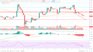 Прогноз рипл на сегодня 15 ноября 2019 года, технический анализ XRP Ripple. Прогноз рипл на сегодня 15 ноября 2019 года