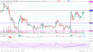 Прогноз рипл на сегодня 22 июня 2019 года, аналитика по Ripple (XRP) Прогноз рипл на сегодня 22 июня 2019 года