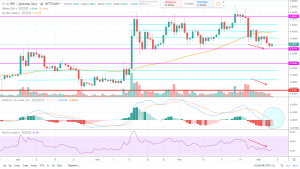 Прогноз рипл на сегодня 6 июля 2019 года, аналитика по Ripple (XRP) Прогноз рипл на сегодня 6 июля 2019 года