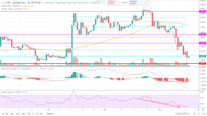 Прогноз рипл на сегодня 17 июля 2019 года, аналитика по Ripple (XRP) Прогноз рипл на сегодня 17 июля 2019 года
