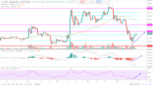 Прогноз рипл на сегодня 20 июля 2019 года, аналитика по Ripple (XRP) Прогноз рипл на сегодня 20 июля 2019 года