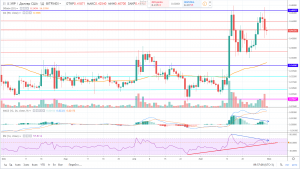 Прогноз рипл на сегодня 31 мая 2019 года, аналитика по Ripple (XRP) Прогноз рипл на сегодня 31 мая 2019 года