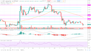 Прогноз рипл на сегодня 10 августа 2019 года, аналитика по Ripple (XRP) Прогноз рипл на сегодня 10 августа 2019 года