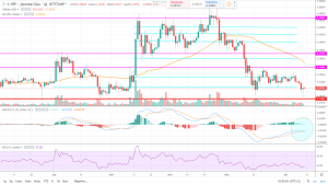Прогноз рипл на сегодня 11 августа 2019 года, аналитика по Ripple (XRP) Прогноз рипл на сегодня 11 августа 2019 года