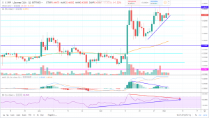 Прогноз рипл на сегодня 3 июня 2019 года, аналитика по Ripple (XRP) Прогноз рипл на сегодня 3 июня 2019 года