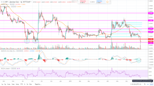Прогноз рипл на сегодня 16 августа 2019 года, технический анализ XRP Ripple Прогноз рипл на сегодня 16 августа 2019 года