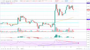 Прогноз рипл на сегодня 4 июня 2019 года, аналитика по Ripple (XRP) Прогноз рипл на сегодня 4 июня 2019 года